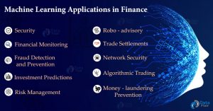 What are the applications of artificial intelligence in finance and the organizations that lead it?