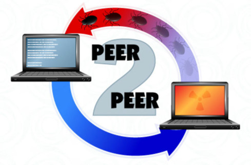 Peer-to-Peer (P2P)