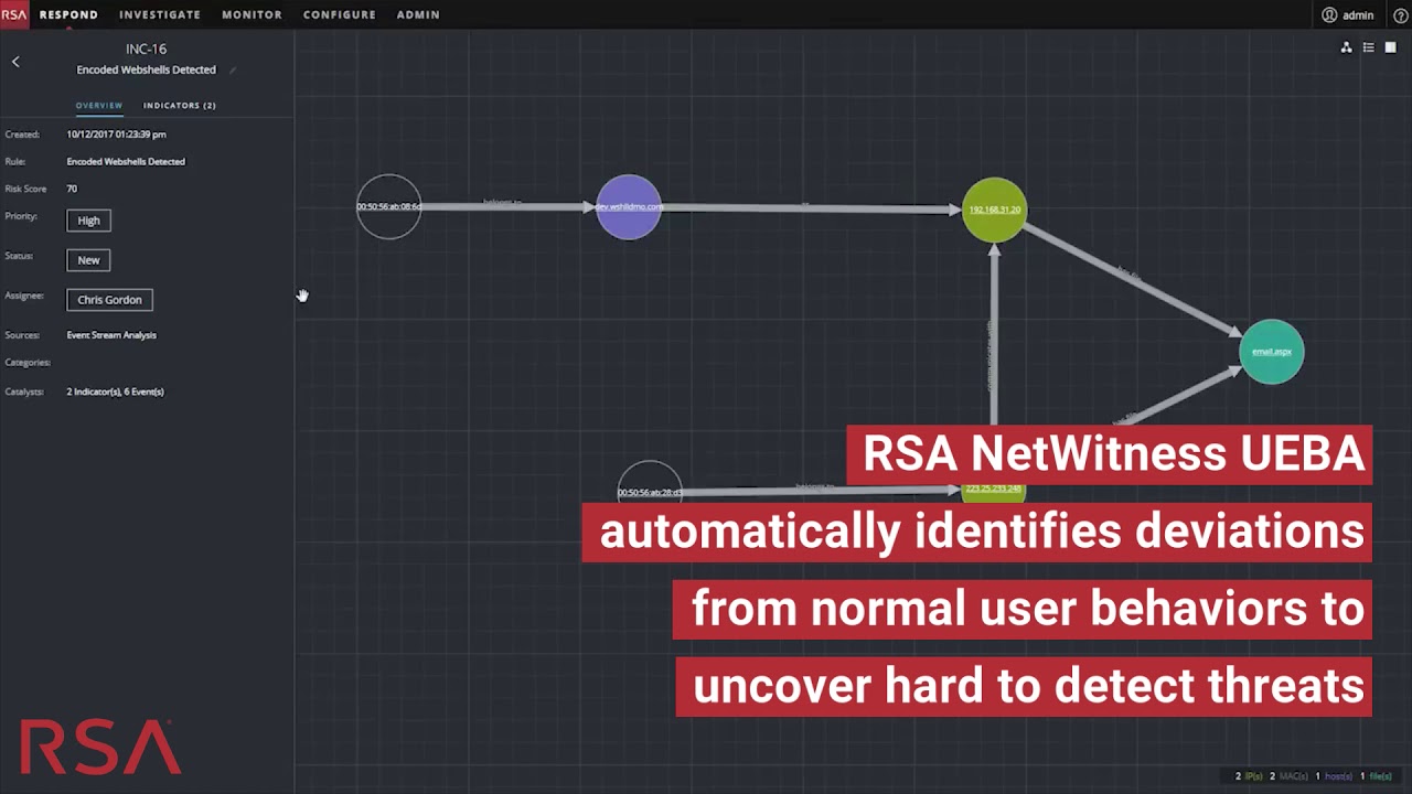 RSA NetWitness