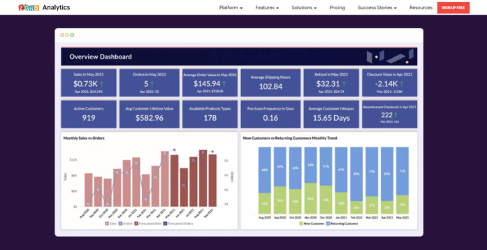 zoho-analytics