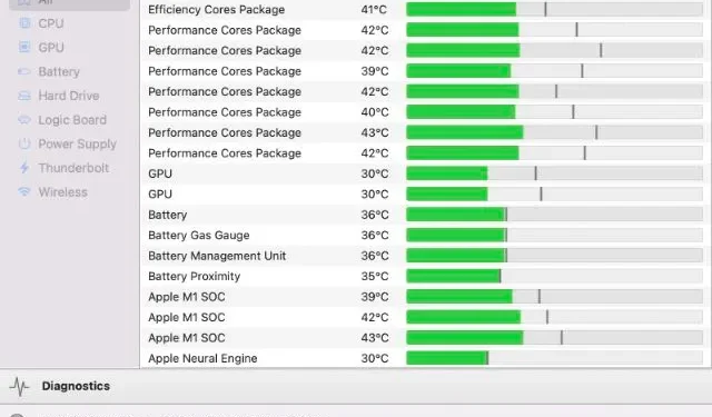 How to Check Mac CPU and GPU Temperatures: Quick Guide